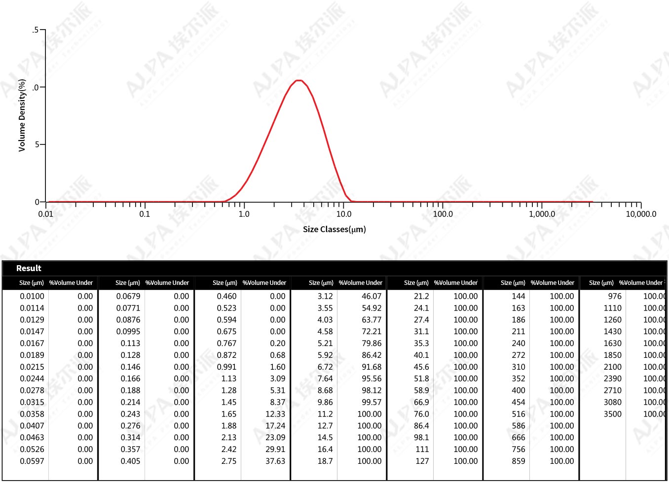 CalciumcarbonatemodifiedproductionlineofapapermillinShandong