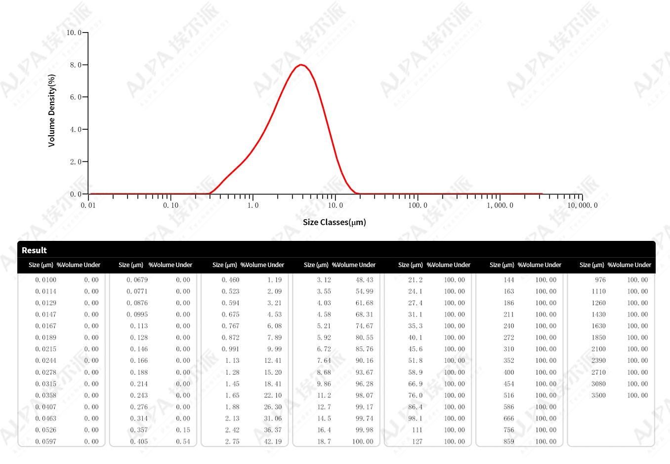 Medicine-APIultrafinepulverizationproductionlineforapharmaceuticalcompanyinGuangdong