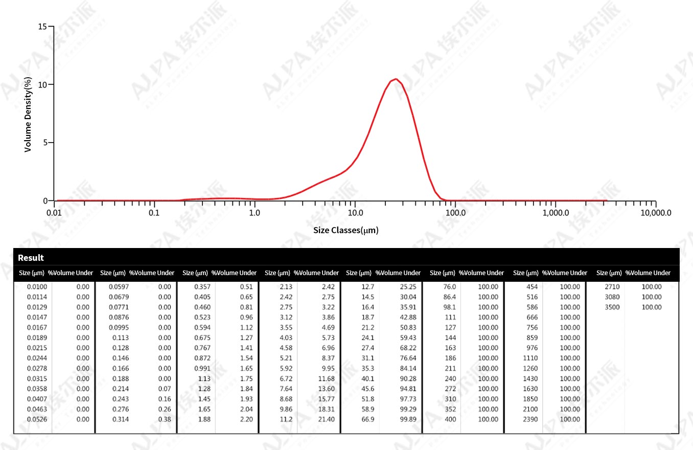 Medicine-APIultrafinepulverizationproductionlineforapharmaceuticalcompanyinHunan